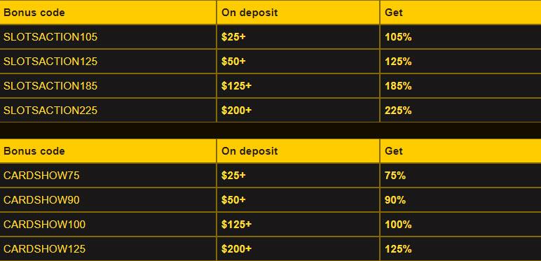 Golden Lion Casino Bonus Codes